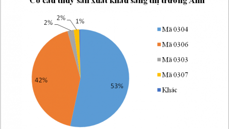 Brexit và triển vọng xuất khẩu thủy sản sang EU và Anh?