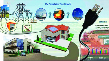 Thời của lưới điện thông minh 