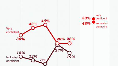 Vietnam’s CEOs show most confidence among APEC business leaders