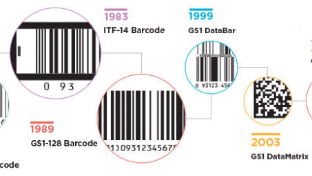 GS1 numbering promoted to ensure food safety, traceability