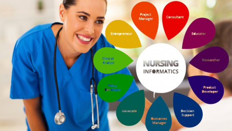 Nâng cao khả năng nói tiếng Anh điều dưỡng qua hình mô phỏng