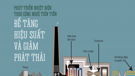 Khoa học - Công nghệ số 4 năm 2017