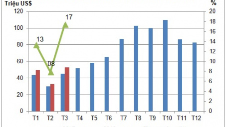 EU - Thị trường nhập khẩu tôm lớn nhất của Việt Nam