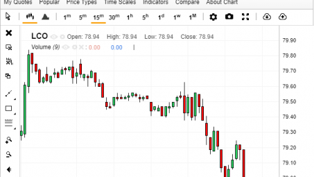 Giá dầu giảm do sản lượng OPEC có khả năng tăng