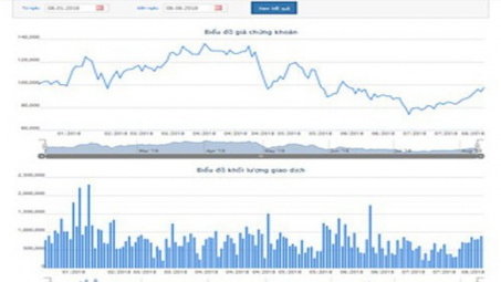 GAS chốt ngày đăng tạm ứng 20% cổ tức năm 2018 bằng tiền mặt