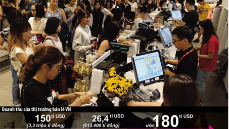 Hàng tỉ USD đổ vào thị trường bán lẻ