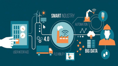Tác động của cách mạng công nghiệp 4.0 đến lĩnh vực ngân hàng Việt Nam hiện nay