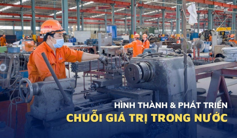 Hình thành và phát triển chuỗi giá trị trong nước