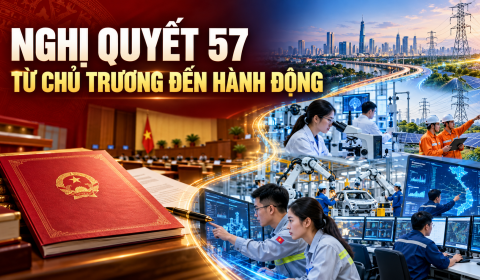 Nghị quyết 57 từ chủ trương đến hành động
