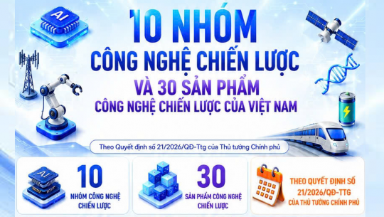 10 nhóm công nghệ chiến lược và 30 sản phẩm công nghệ chiến lược của Việt Nam