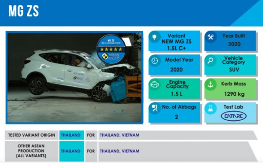 MG ZS đang bán tại Việt Nam nhận đánh giá 5 sao ASEAN NCAP