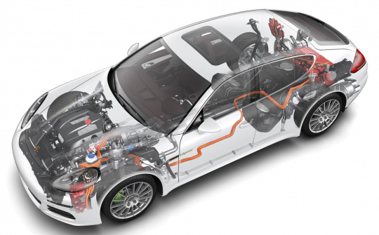 Kiến thức cực dễ hiểu về động cơ điện trên ô tô