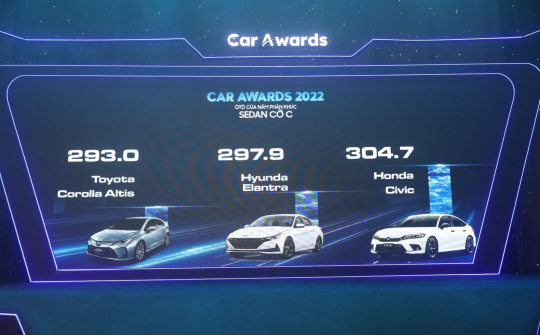 Honda HR-V và Civic nhận 2 giải thưởng tại “Ô tô của năm” năm 2022