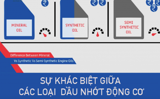 Các loại dầu nhớt xe ô tô: Phân biệt dầu tổng hợp, bán tổng hợp và dầu khoáng