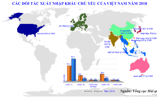 Xuất nhập khẩu hàng hóa năm 2018 qua những con số