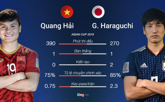 Tứ kết Asian Cup 2019 Việt Nam - Nhật Bản: Kẻ tám lạng, người nửa cân