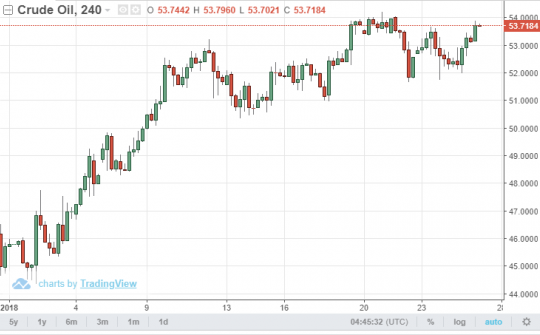 Giá dầu thế giới ngày 25/1 bật tăng mạnh khi hoạt động dầu mỏ của Venezuela bị Mỹ cấm vận