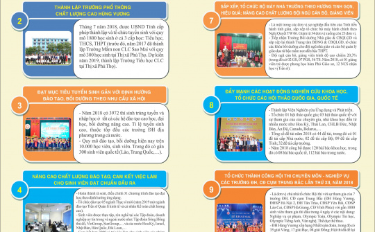 10 sự kiện tiêu biểu của trường Đại học Hùng Vương