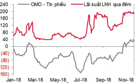 Tháng “củ mật”: Tỷ giá khả năng sẽ dao động quanh mức 23.200 đồng/USD