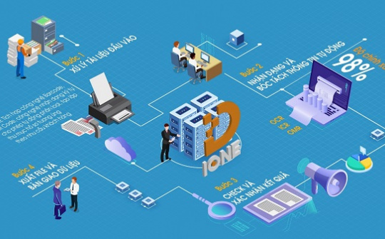 FSI giới thiệu các giải pháp công nghệ số hóa 4.0 tại VNITO 2019