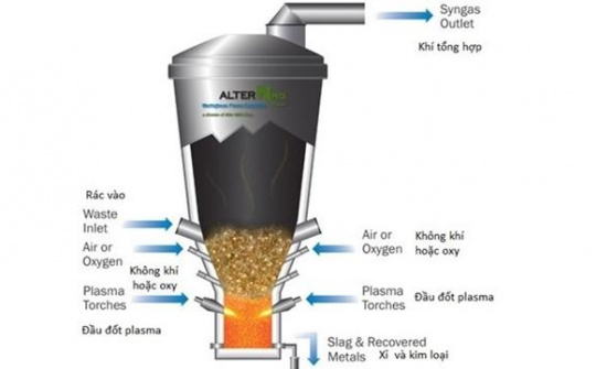 Công nghệ xử lý rác thải bằng Plasma