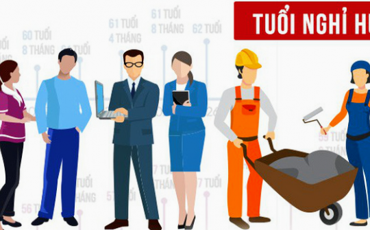 Trường hợp nào được nghỉ hưu trước tuổi theo Bộ luật Lao động 2019?