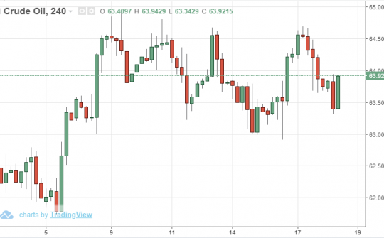 Giá dầu 18/4: Giảm nhẹ bất chấp dự trữ của Mỹ bất ngờ giảm