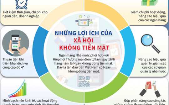 EVN hướng đến thu tiền điện không dùng tiền mặt