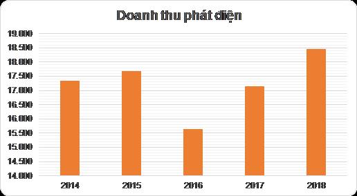 Công ty Nhiệt điện Phú Mỹ: Lộ trình tham gia thị trường điện cạnh tranh Việt Nam