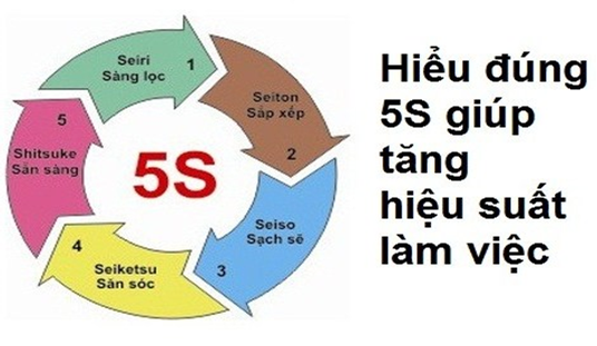 Nhiệt điện Bà Rịa xây dựng “5s” tư tưởng thông, hành động đúng, hiệu quả cao