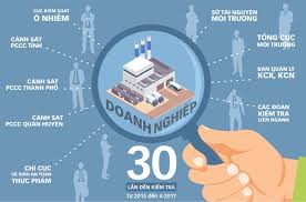 Công tác thanh tra, kiểm tra đối với hoạt động của doanh nghiệp khởi nghiệp