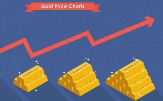 Giá vàng ngày cận Tết "níu giữ" đỉnh 3 năm