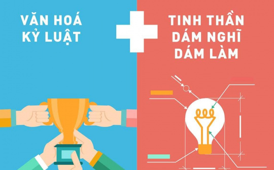 Đầu năm ngẫm về "Kỷ luật" và "Văn hóa Kỷ luật" để thành công