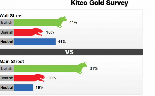 Giá vàng dừng lại để nghe ngóng, dự báo tuần tới tiếp tục trầm lắng