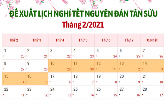 Nghỉ Tết Nguyên đán Tân Sửu 7 ngày?