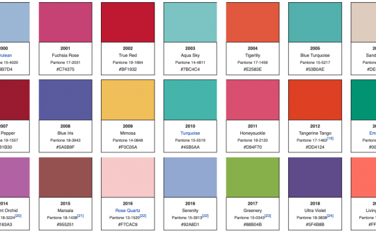 Pantone - Một hành trình đầy màu sắc