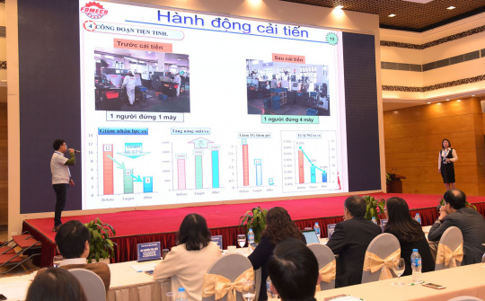 Trực tiếp từ Cuộc thi “Nhóm cải tiến năng suất chất lượng ngành Công Thương năm 2020”: Giảm 97,3% lỗi sản phẩm