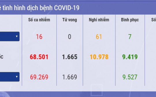 [Tin ảnh] Số người chết vì Corona chưa có dấu hiệu giảm