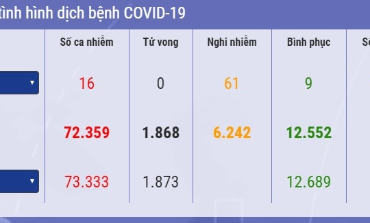 [Tin ảnh] Số người chết do Covid-19 tiếp tục tăng