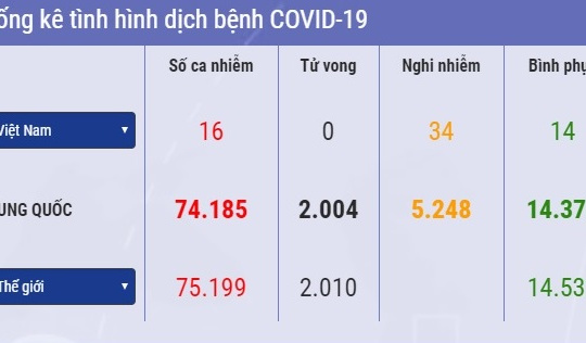 [Tin ảnh] 137 người chết vì Covid-19 trong 24 giờ qua