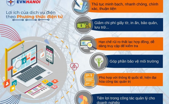 EVNHANOI khuyến khích khách hàng sử dụng các dịch vụ điện trực tuyến