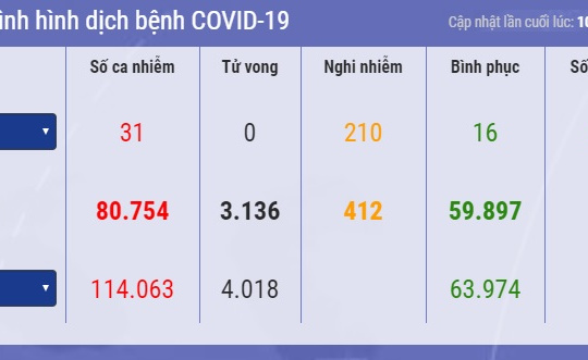 [Tin ảnh] Hơn 4.000 người thiệt mạng vì Covid-19