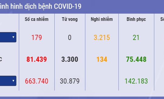 [Tin ảnh] Tử vong do SARS-CoV-2 chưa có dấu hiệu dừng lại