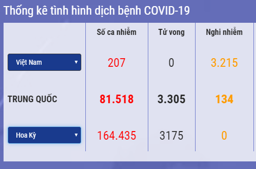 [Quốc tế nổi bật] Số người nhiễm Sars-CoV-2 tăng "phi mã"