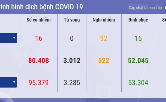 [Tin ảnh] Covid-19 tăng không ngừng ngoài biên giới Trung Quốc