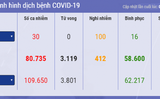 [Tin ảnh] Gần 110 nghìn người mắc Covid-19 trên toàn thế giới