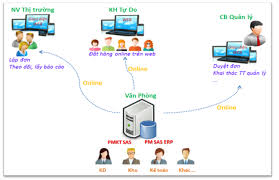 Mô hình tích hợp lãnh đạo chuyển đổi và hệ thống thông tin kế toán quản trị nhằm nâng cao năng lực đổi mới