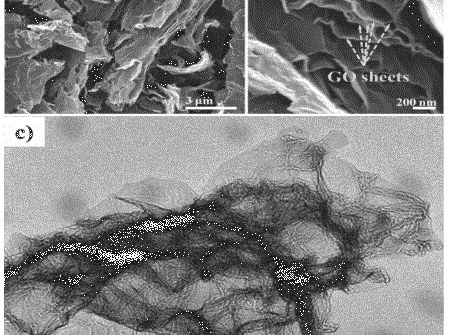 Structural and optical properties of graphene synthesized via chemical reduction process of exfoliated graphene oxide
