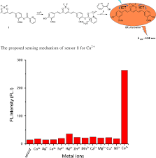 Ứng dụng mới của thuốc thử BF2 - curcumin  làm chỉ thị trong chuẩn độ acid - base