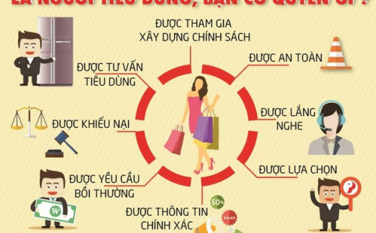Kết quả thực thi pháp luật bảo vệ quyền lợi người tiêu dùng giai đoạn 2011-2021